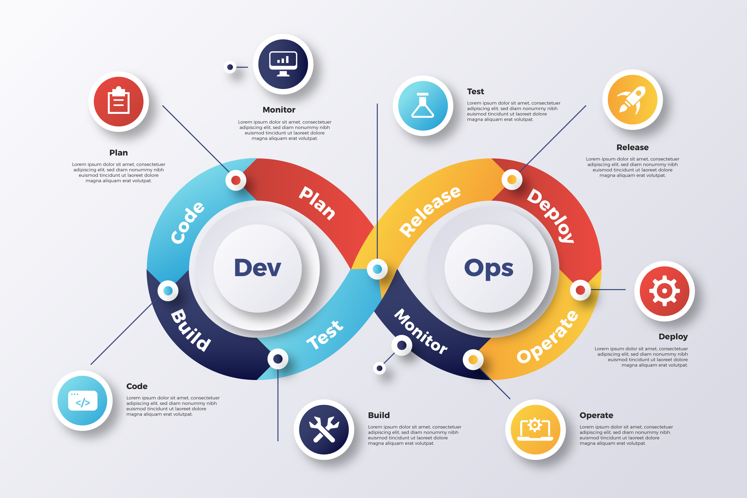 DevOps Development and Operations